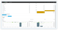 Callcenter Software Oberfläche für Teamleiter
