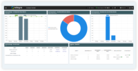 Callcenter Software Wallboard