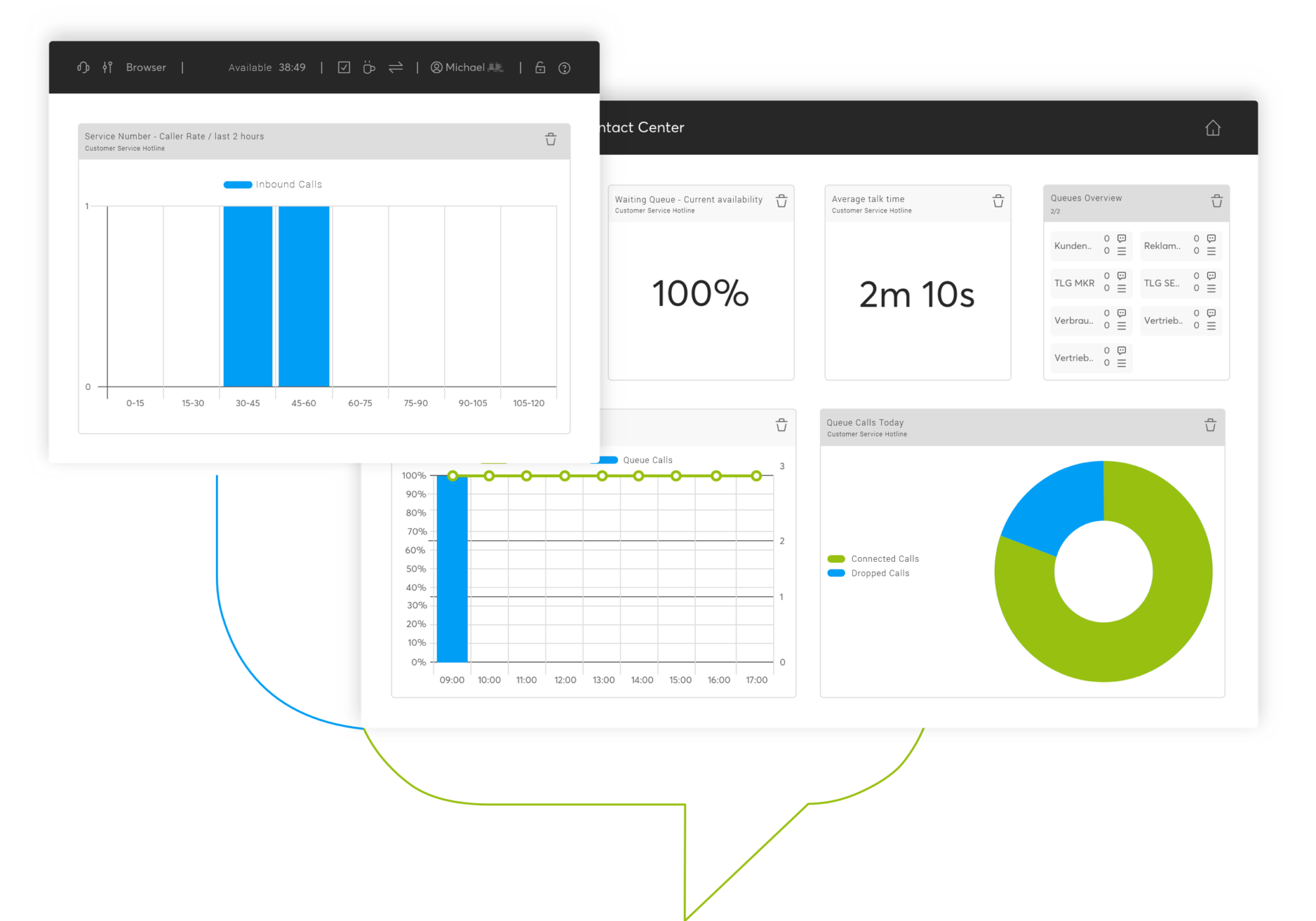 Kundenservice Software | Telegra